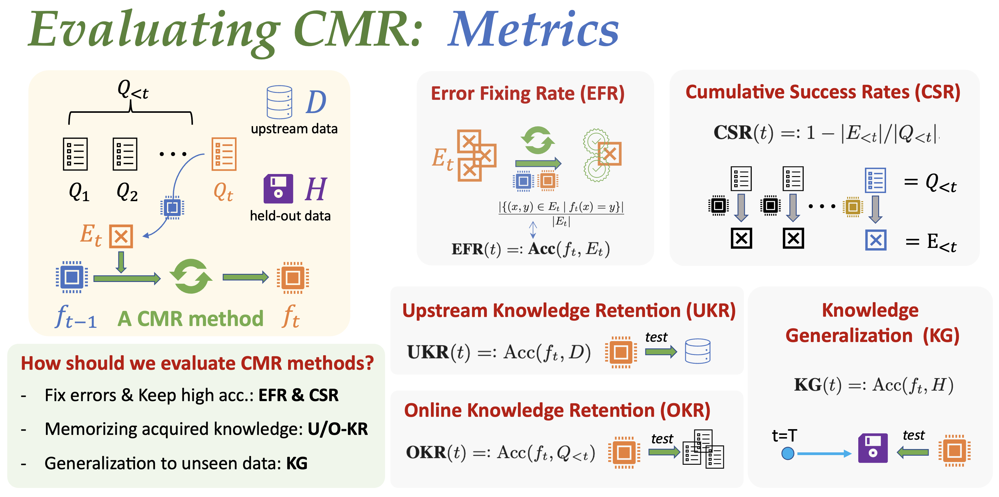 cmr_metrics